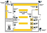 Видеонаблюдение для магазинов